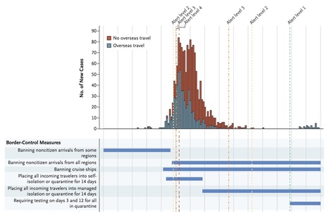 Successful Elimination of Covid-19 Transmission in New Zealand | Wuhan, Hubei | Scoop.it