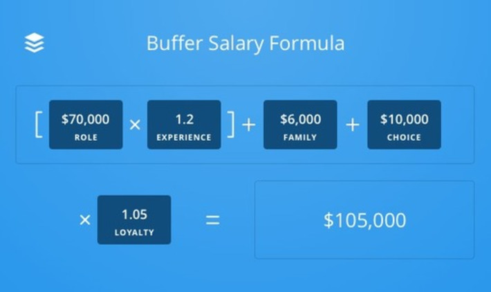 Buffer Salary Formula, Calculate-Your-Salary App and the company's transparency | WHY IT MATTERS: Digital Transformation | Scoop.it