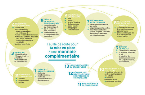 Guide pratique des monnaies complémentaires | Economie Responsable et Consommation Collaborative | Scoop.it