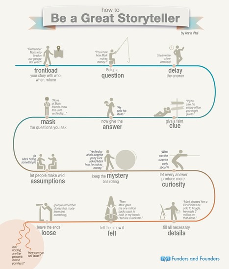 How To Be a Great Storyteller | Infographic List | How to find and tell your story | Scoop.it