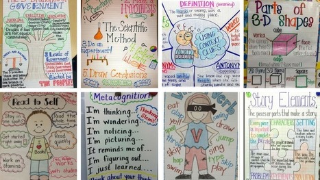 Anchor Charts 101: Why and How to Use Them, Plus 100s of Ideas by Elizabeth Mulvahill | iGeneration - 21st Century Education (Pedagogy & Digital Innovation) | Scoop.it