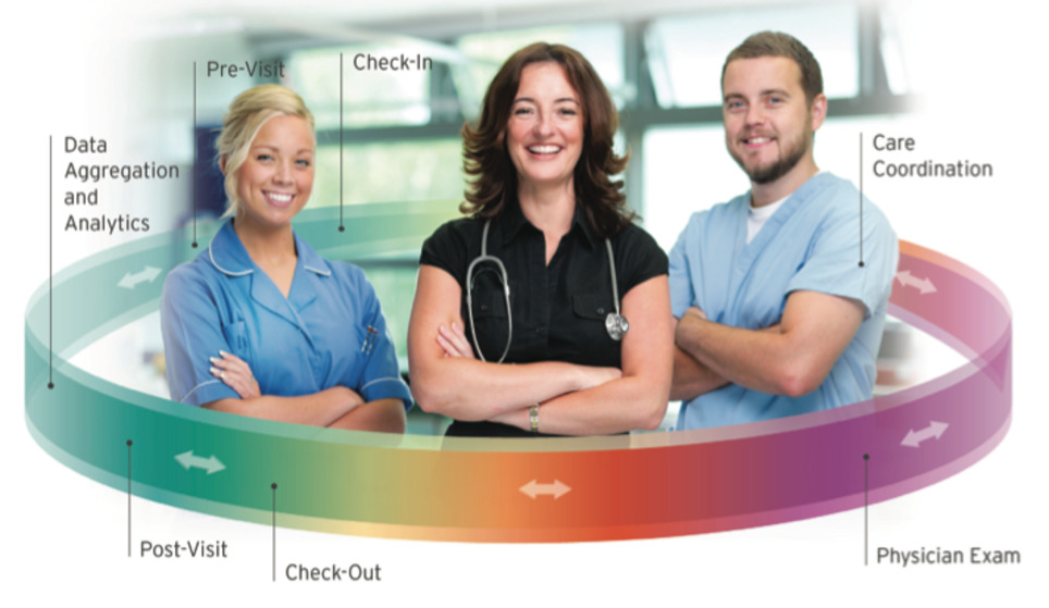 How Care Collaboration Can Lower the Cost of Healthcare Delivery | NaviNet | Health Care Business | Scoop.it