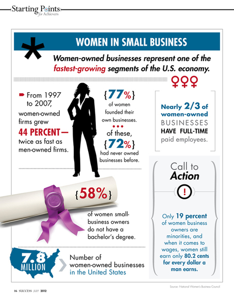 Women in Small Business: Infographic | Soup for thought | Scoop.it