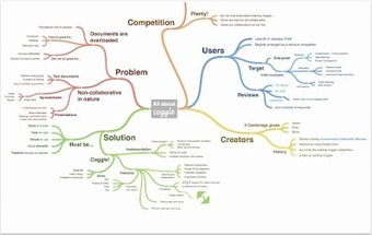 Coggle- A Handy Google Drive Tool for Collaboratively Creating Diagrams and Mind Maps | iGeneration - 21st Century Education (Pedagogy & Digital Innovation) | Scoop.it