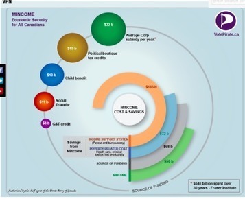 CANADA: Pirate Party of Canada Makes Basic Income a Major Part of their Platform - Basic Income News | Peer2Politics | Scoop.it