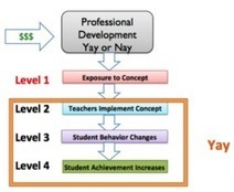 Making Teacher Professional Development Decisions Based on Program Effectiveness | Professional Learning Design | Scoop.it