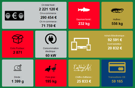 Le commerce de Noël en temps réel - Bonial | Veille territoriale AURH | Scoop.it