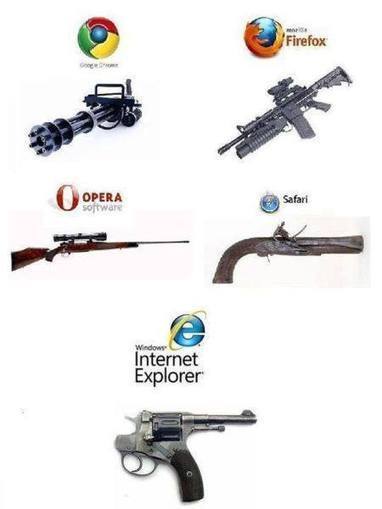 Browsers as guns | fun for geeks | Scoop.it