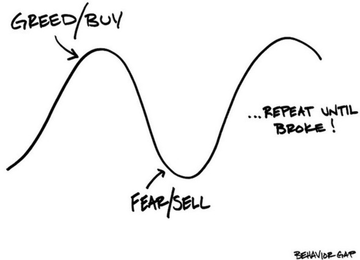 How to help clients cope when markets get scary | Wealth Advisors Report - Accumulating, Preserving, and Transitioning Wealth | Scoop.it