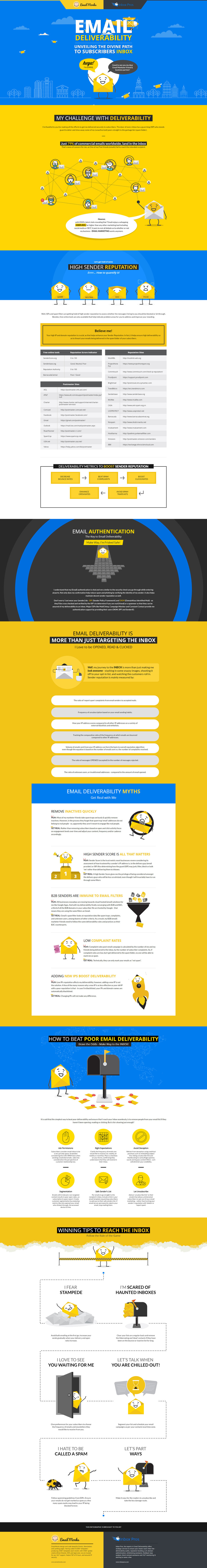 Email Deliverability Best Practices and Tips [INFOGRAPHIC] - EmailMonks | The MarTech Digest | Scoop.it