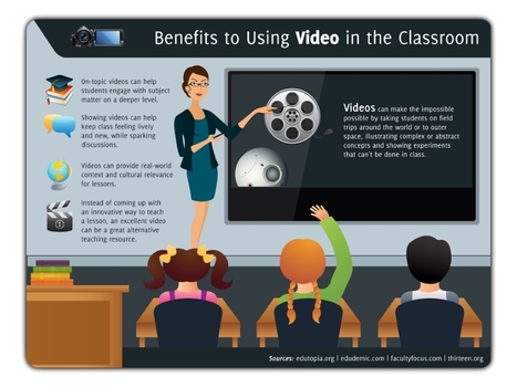 11 Reasons Teachers Should Make Their Own Videos | Learning, Teaching & Leading Today | Scoop.it