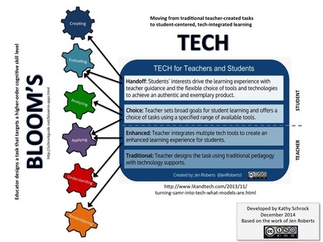 Bloomin' apps | Creative teaching and learning | Scoop.it