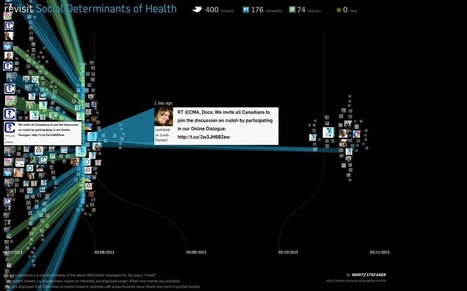 revisit: a real-time visualization of twitter messages | Formaci&oacute;n, Aprendizaje, Redes Sociales y Gesti&oacute;n del Conocimiento en Ciencias de la Salud 2.0 | Scoop.it