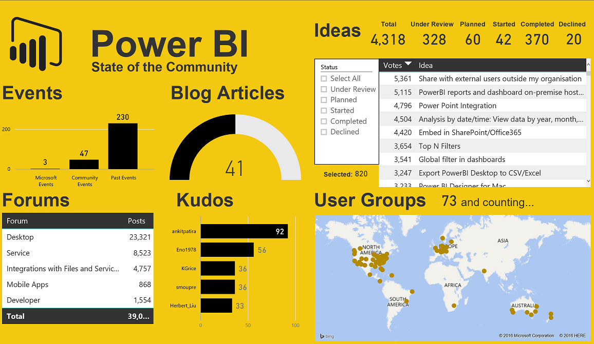 Power bi это. Системы Power bi. Приложение Power bi. Power bi логотип. Power bi excel.