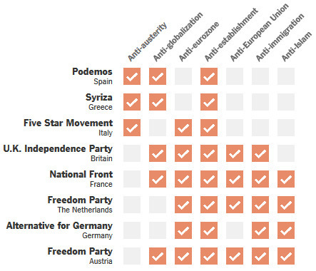 European Populism in the Age of Donald Trump | 16s3d: Bestioles, opinions & pétitions | Scoop.it