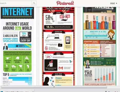 Internet History Infographics | DE TUDO UM POUCO | Scoop.it
