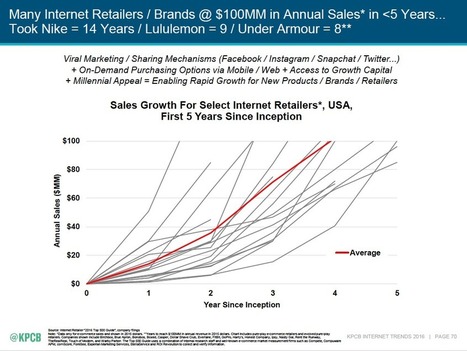 The worst slides in Mary Meeker's trends report - without bullshit | Public Relations & Social Marketing Insight | Scoop.it