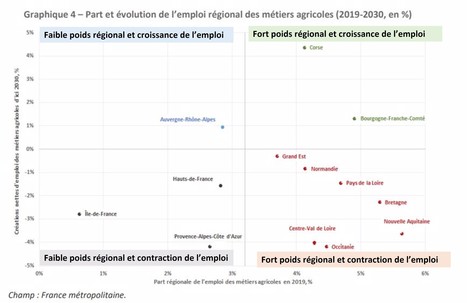 D'ici 2030, la France devrait perdre 40 000 emplois dans l'agriculture | Lait de Normandie... et d'ailleurs | Scoop.it