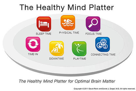Healthy Mind Platter | Thinking Clearly and Analytically | Scoop.it