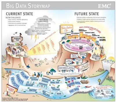 The Big Data Storymap – InFocus Blog | Dell EMC Services | 21st Century Learning and Teaching | Scoop.it