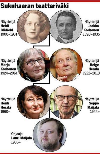 Heidi Herala 60 vuotta! Teatteriperheen kasvatti juhlii näyttelemällä unelmarooliaan: ”Nyt tiedän, että kelpaan sellaisena kuin olen” - Viihde - Ilta-Sanomat | 1Uutiset - Lukemisen tähden | Scoop.it