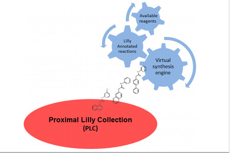 The Proximal Lilly Collection: Mapping, Exploring and Exploiting Feasible Chemical Space - Journal of Chemical Information and Modeling (ACS Publications) | Daily Newspaper | Scoop.it