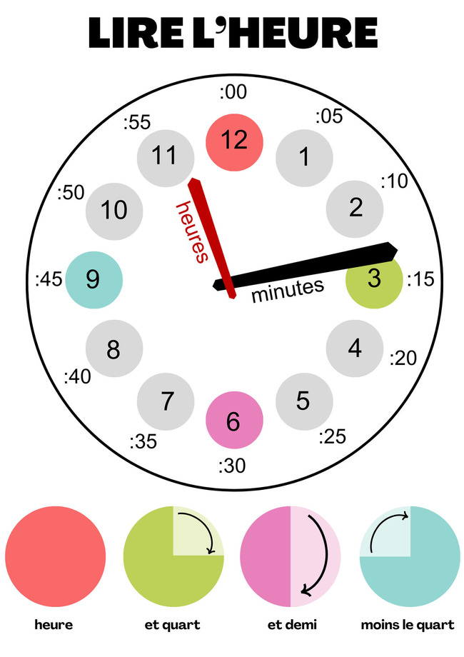 Affiche Lire l'heure | POURQUOI PAS... EN FRANÇAIS ? | Scoop.it
