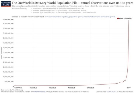 World Population Growth — Our World in Data | Mr Tony's Geography Stuff | Scoop.it