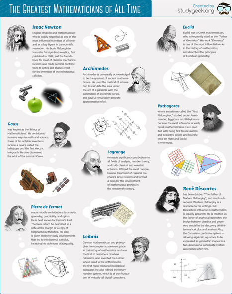 A Beautiful Math Poster Featuring The Greatest Mathematicians of All Time | iGeneration - 21st Century Education (Pedagogy & Digital Innovation) | Scoop.it