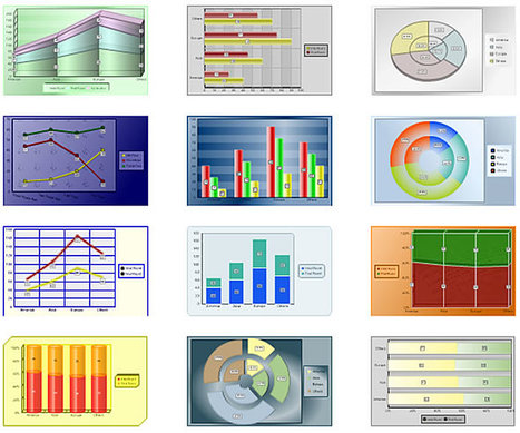 Uso de gráficas en procesos educativos | LabTIC - Tecnología y Educación | Scoop.it