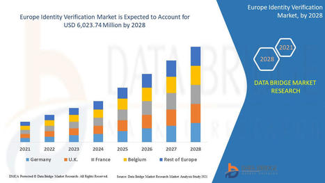 [LPM-2] Europe Identity Verification Market Report &ndash; Industry Trends and Forecast to 2028 | High level trending in... | Scoop.it
