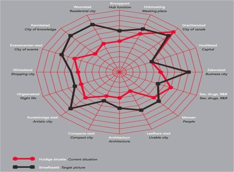 Iamsterdam, construction d’un modèle emblématique et précurseur d’un marketing territorial ‘intégré’ | Veille UrbaLyon : Cities in Europe ... : Best practises, Be Inspire ! | Scoop.it