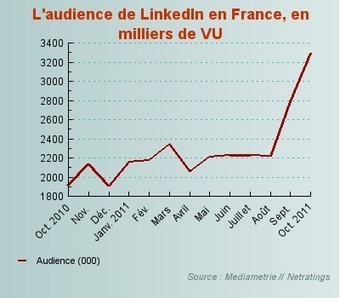 LinkedIn passe le cap des 3 millions de membres en France | Toulouse networks | Scoop.it