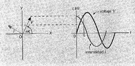 Ejercicios de Fisica y Quimica - Reacciones quimicas, dinamica, organica, energia ... | TIC-TAC_aal66 | Scoop.it