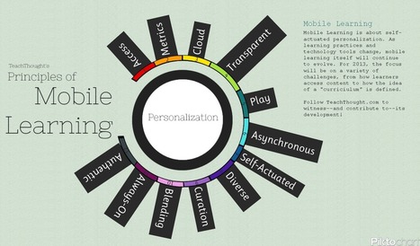 12 Principles Of Mobile Learning | Professional Learning for Busy Educators | Scoop.it