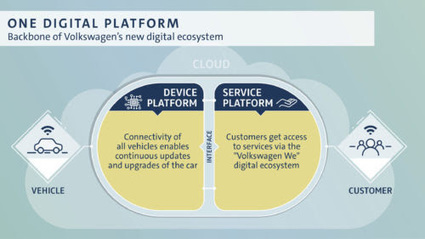 Volkswagen acc&eacute;l&egrave;re sa transformation digitale Volkswagen acc&eacute;l&egrave;re sa transformation digitale | Transition Digitale de l'Entreprise | Scoop.it