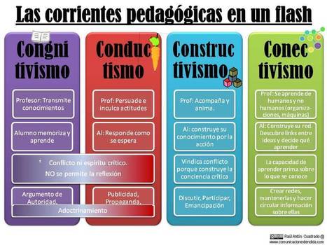 4 Corrientes Pedagógicas y sus Principales Características | Infografía – | Educación con Innovación | Scoop.it