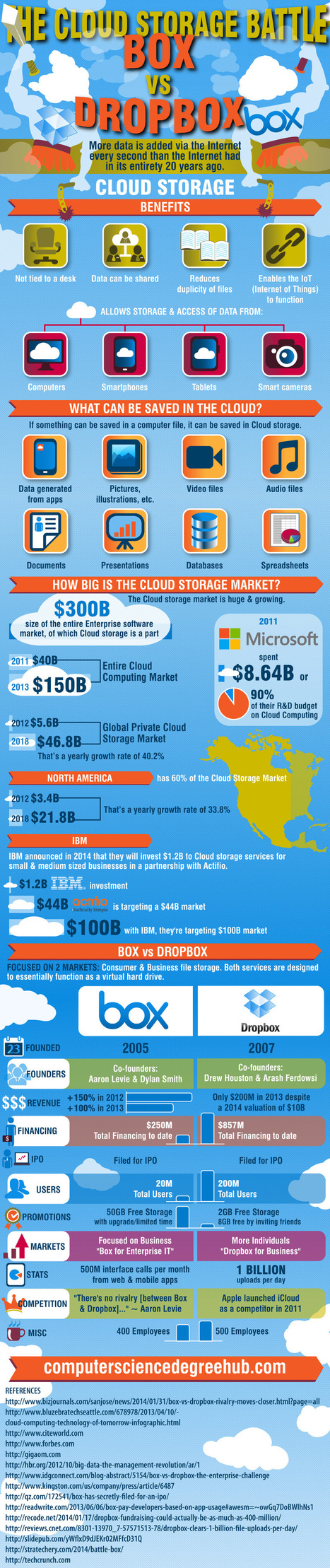 INFOGRAPHIC: Storage Battle - Box vs Dropbox | E-Learning-Inclusivo (Mashup) | Scoop.it