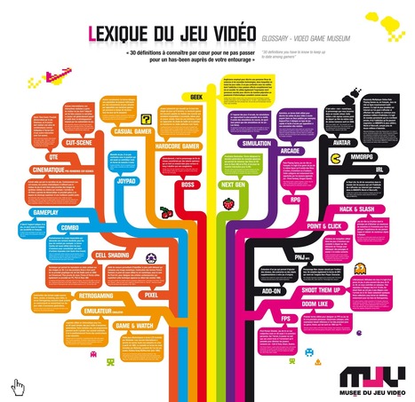 À propos du vocabulaire du jeu | FLE | Scoop.it
