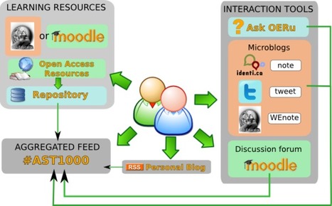 Proposition d'architecture hybride reliant Moodle et les outils du social Learning basée sur le prototype Open Educational Resource University (OERu) | E-pedagogie, apprentissages en numérique | Scoop.it