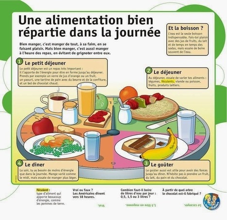 Oui, je parle français!: Les repas | TICE et langues | Scoop.it