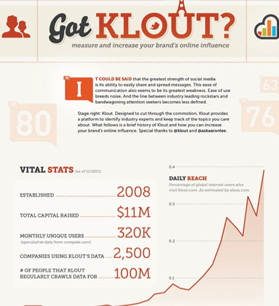 Got Klout? How TO Increase your Brand’s Online Influence | Information Technology & Social Media News | Scoop.it