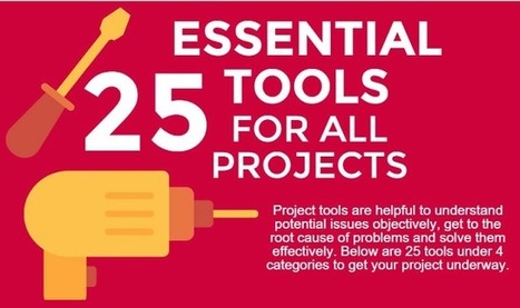 25 Essential Problem Solving Tools #Infographic | digital marketing strategy | Scoop.it
