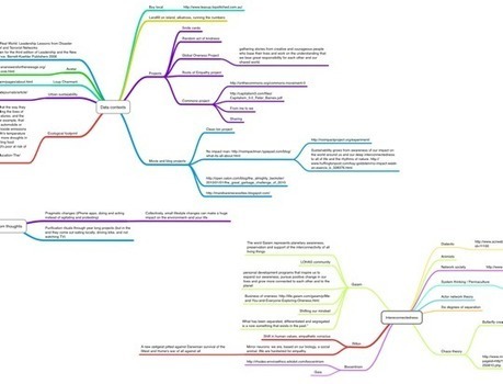 The 30 Best iPad apps for university students and academics (part 2) | Educational iPad User Group | Scoop.it