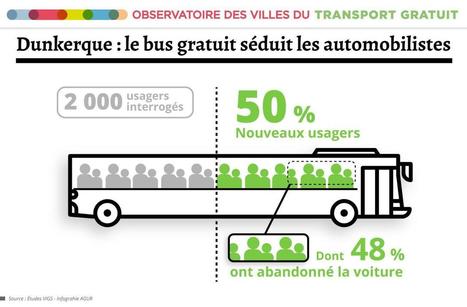 Dunkerque : le bus gratuit séduit les automobilistes - URBIS le mag | Vers la transition des territoires ! | Scoop.it