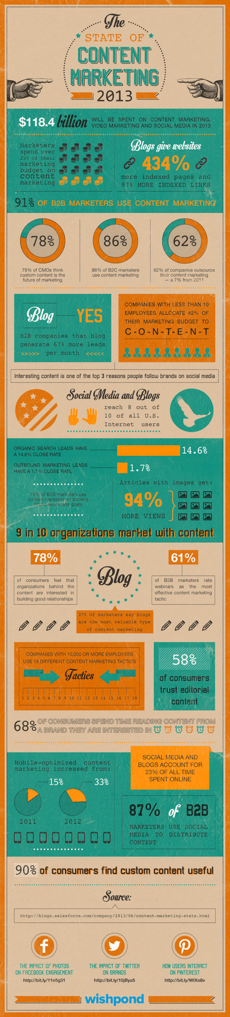 [Infographie] En 2013, le content marketing pèse plus de 90 milliards d’euros | Stratégies de contenu - #SCMW2015 | Scoop.it