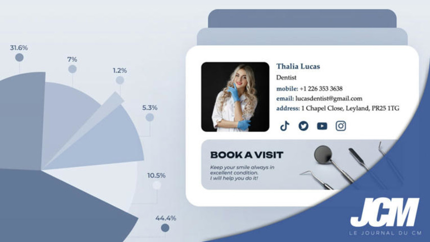 Etude 2023 sur la signature email : Les statistiques | Le Journal du Community Manager | Scoop.it