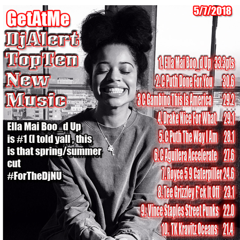 GetAtMe Top Ten in new music-  Ella Mai BOO_D UP is #1 with a bullet (I've always wanted to say that... #LSMH ) | GetAtMe | Scoop.it