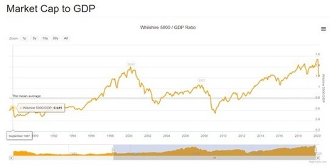 Investment Ideas: All is Well! FAANG Stocks Hit All Times High as the Economy Collapses | Economy and Investments | Scoop.it