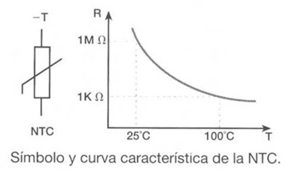 Funcionamiento de un termistor NTC | tecno4 | Scoop.it